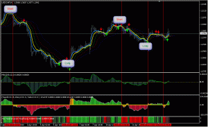 一款成功率超过75%的国外指标模板系统（含源码）